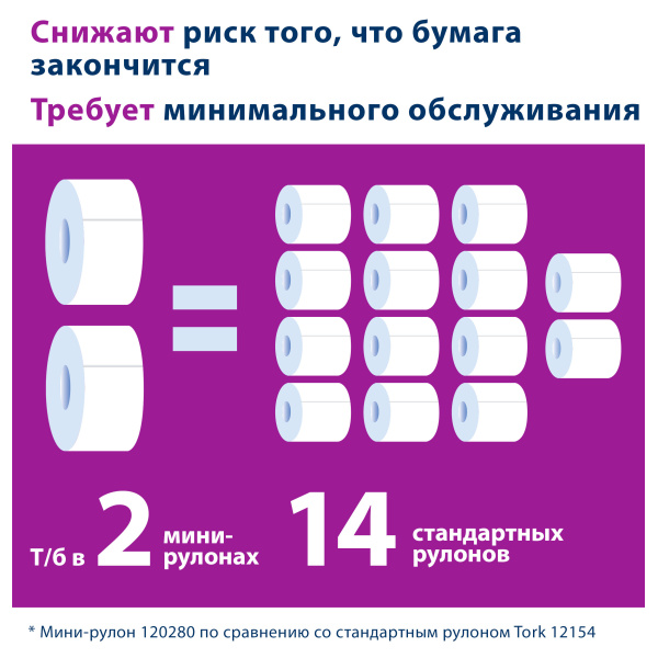 120231 Туалетная бумага рулонная Tellus, 170м, 2 слоя, (1214л в рулоне),  ТР2 (Т2) / 12 